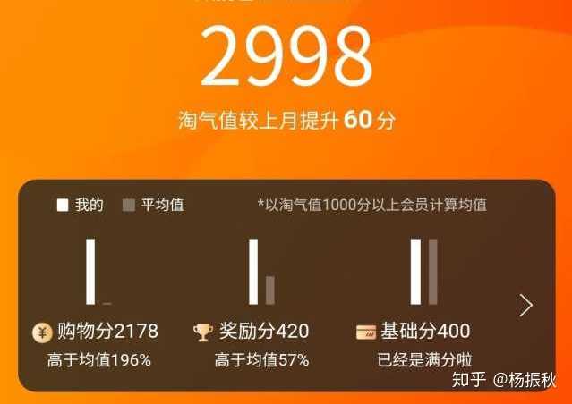 淘气值