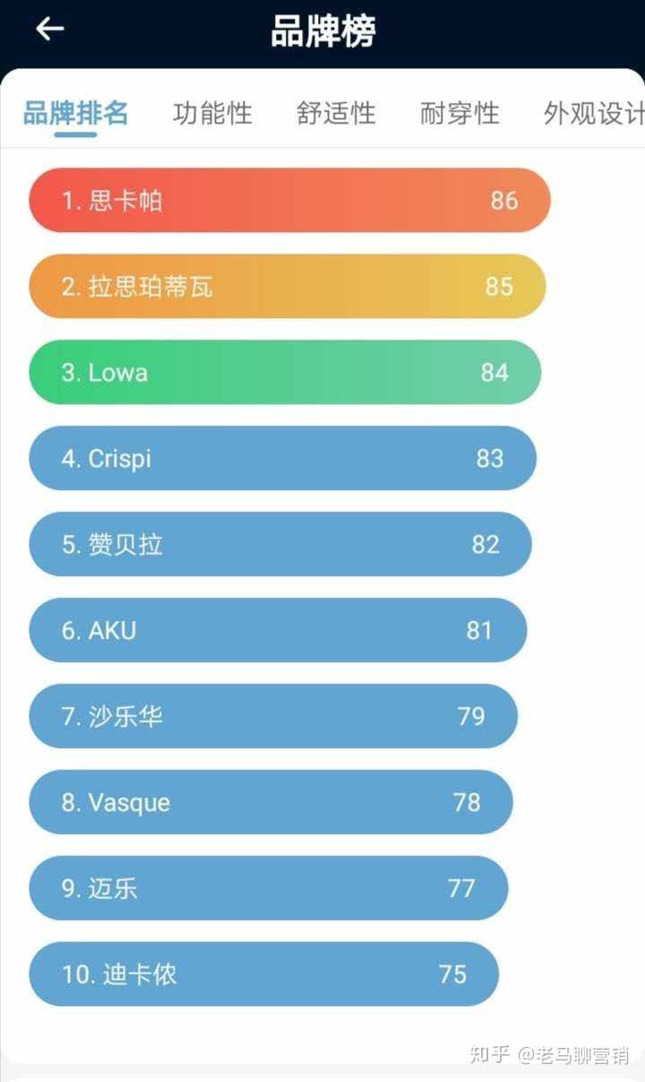 徒步鞋哪个牌子的比较好 知乎 徒步鞋哪个牌子的比较好 知乎