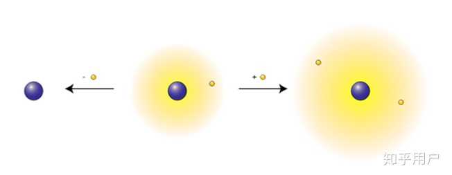 氢负显碱性,质子显酸性