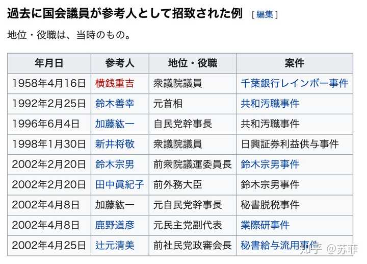 如何评价 半泽直树 第二季第八集 知乎