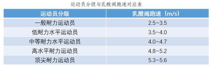 马拉松是慢跑吗 知乎