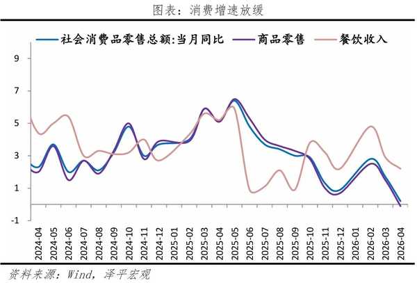 拼多多 Q1 净利润 125 亿元，同比下降 15%，股价创 2023 年8月以来新低，拼多多怎么了？