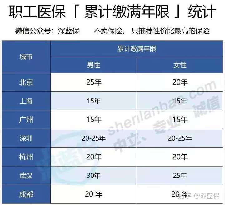 公司买社保和个人买社保有什么区别 知乎