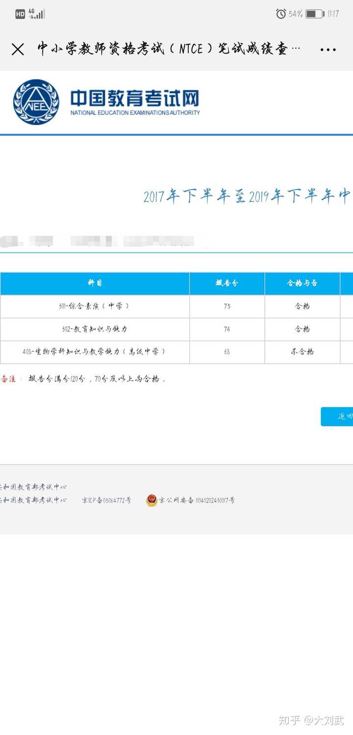 今晚刚查了成绩,科一科二都过了,就是科三没过,差两分.