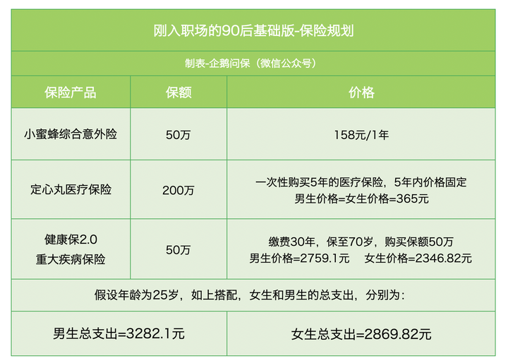 剛畢業的大學生買什麼保險合適? - 知乎