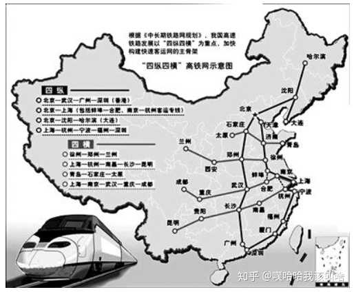 铁道部(现铁总)2008《中长期铁路网规划》中的"四横四纵"规划,现已