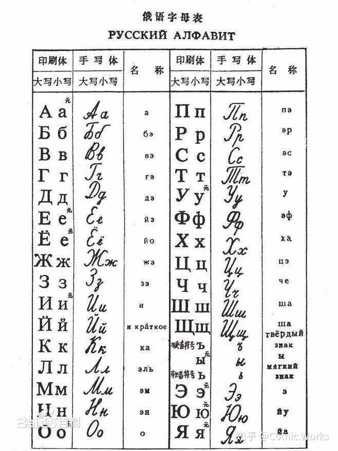 为什么汉字拉丁化改革没有成功 知乎