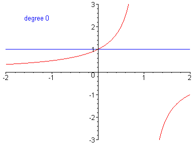 怎样更好地理解并记忆泰勒展开式?