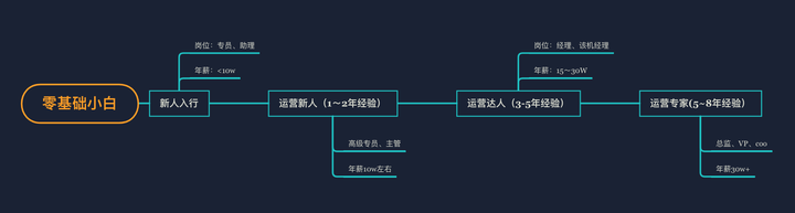 26 岁转行还来得及吗 知乎