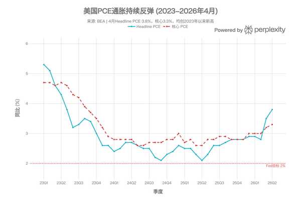 高盛测算全球原油库存逼近百日警戒线，可视库存预计仅剩 73 天需求量，这意味着什么？