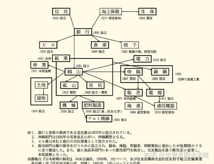 为什么日本没有像韩国一样被财阀控制 知乎