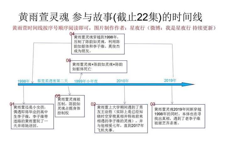 如何评价想见你第2122集以及之后剧情走向