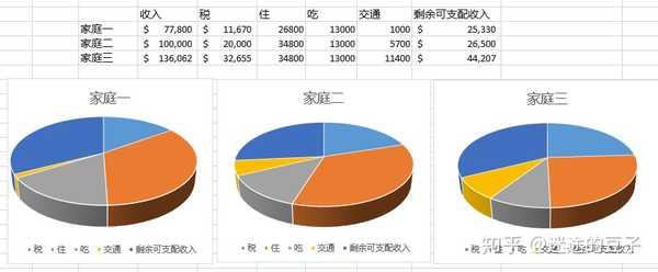 美国的东西都那么便宜,那美国人的钱去哪了?-百牧
