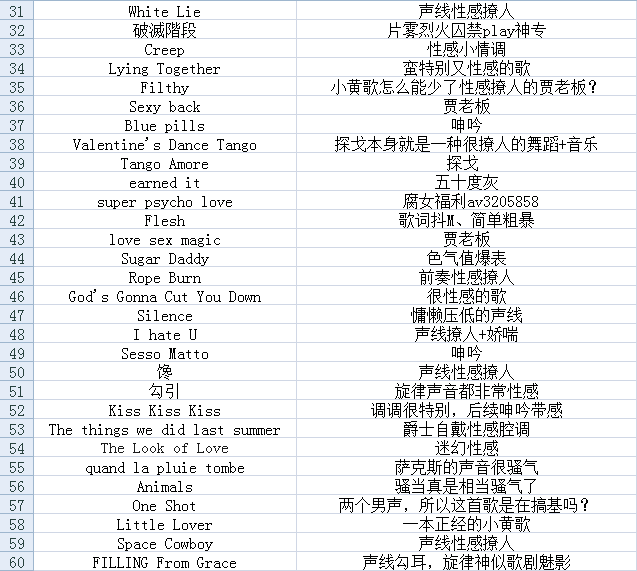 有哪些富于情欲气息的音乐 知乎