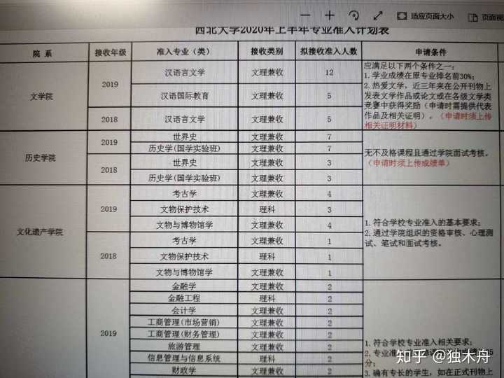 转专业到西大考古 推荐吗 知乎 转专业到西大考古 推荐吗 知乎