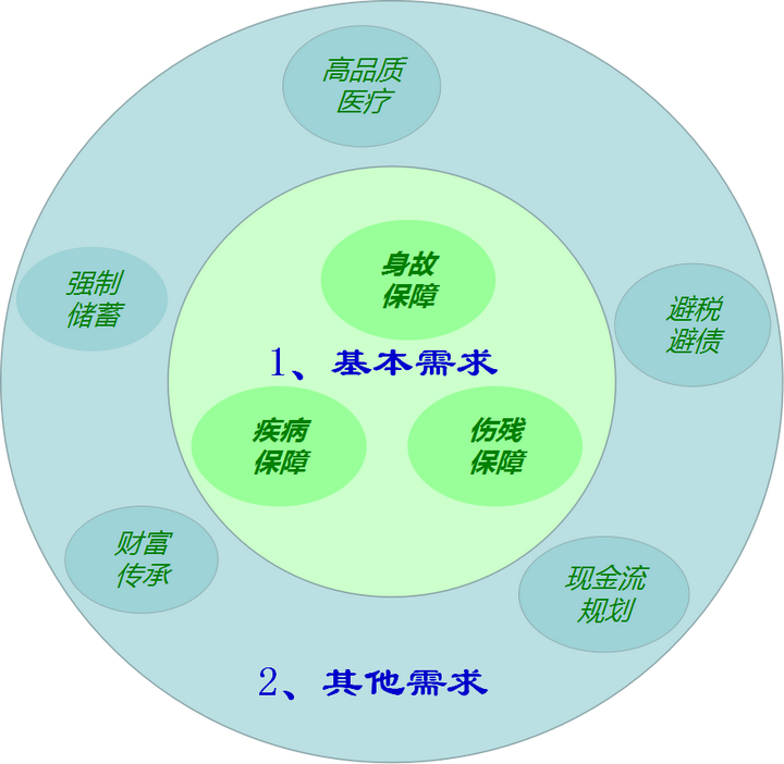 保險白痴想給老公買保險,看的頭暈,請大神推薦!附