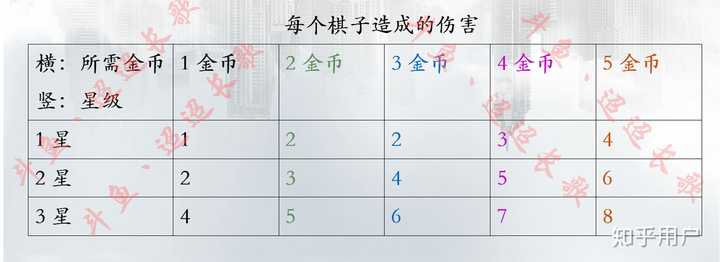 lol云顶之奕装备合成表
