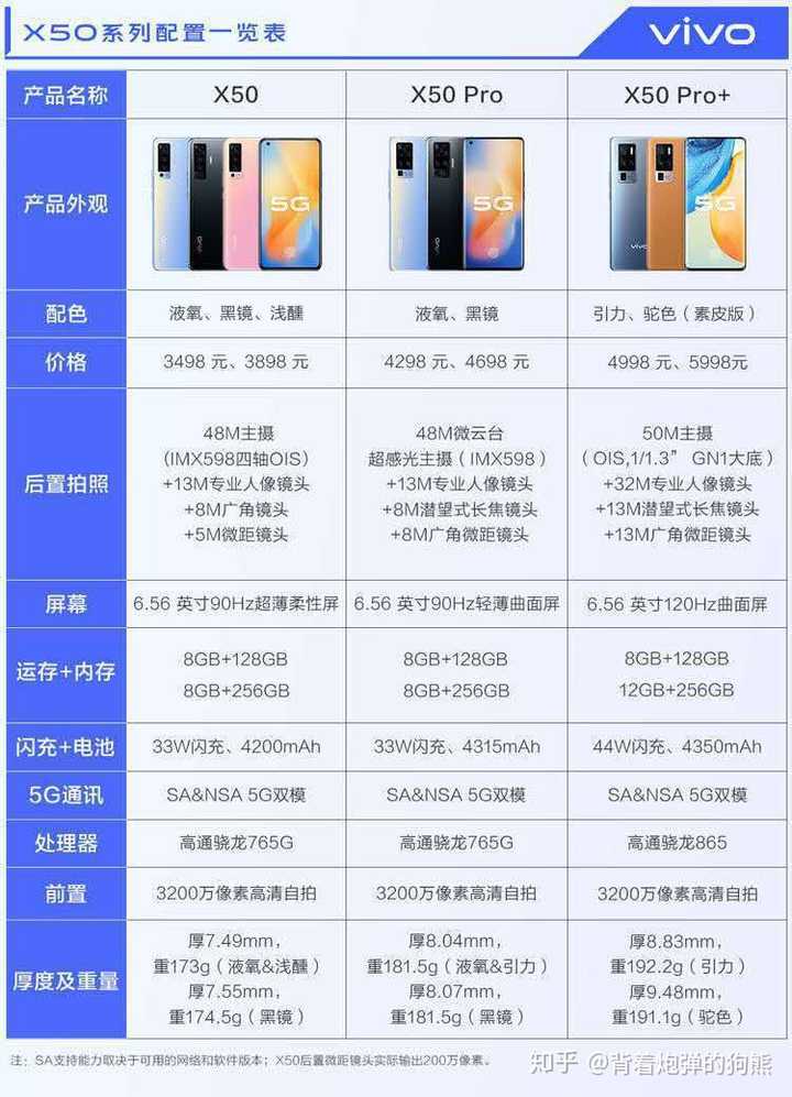 用的是米6x挺久了已经卡了想换新手机预算吧就6千多之下想找个性价比