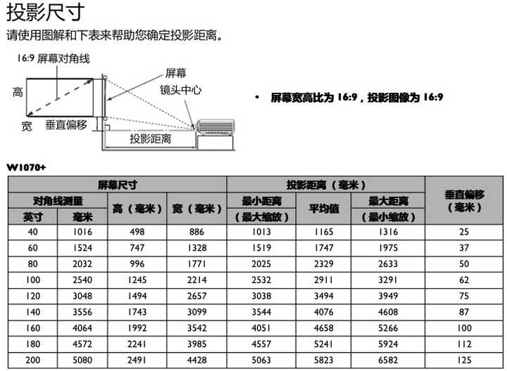 家用投影3000左右买哪个比较好?坚果和极米?