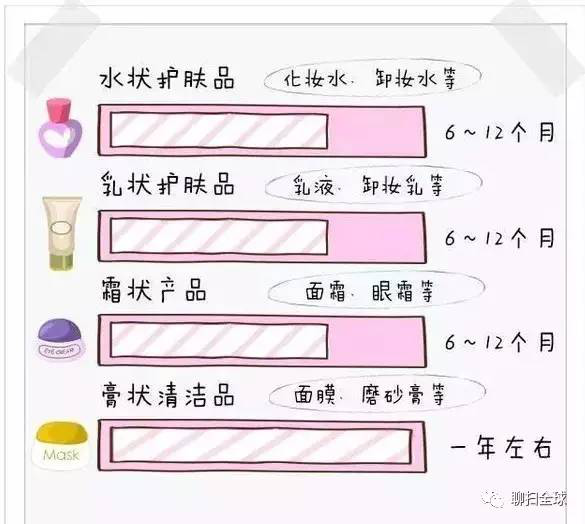 各种护肤品 化妆品开封后的保质期是多少 知乎