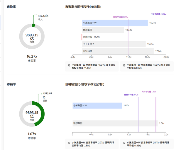 小米遭知名私募怒怼，市值再跌 280 多亿，资本在担心什么？你对小米的未来怎么看？