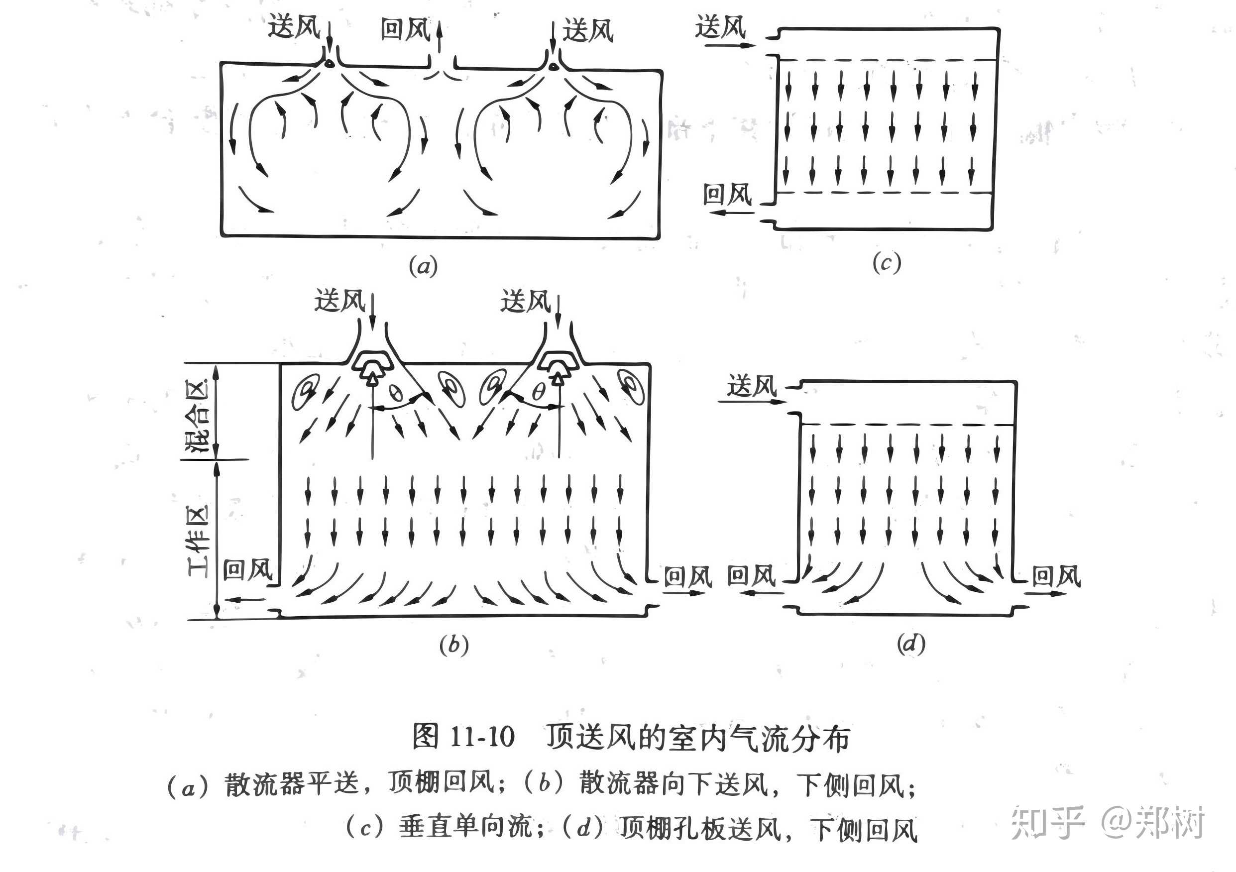 中央空调送回风示意图图片