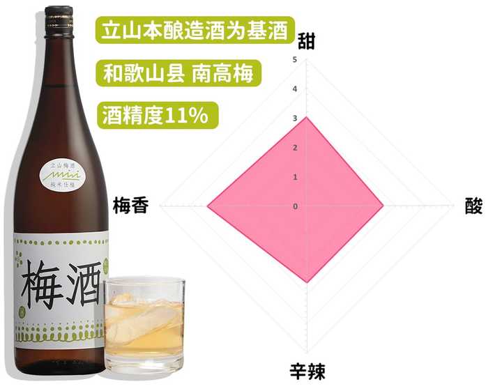 日本梅酒什么牌子的比较好喝 知乎