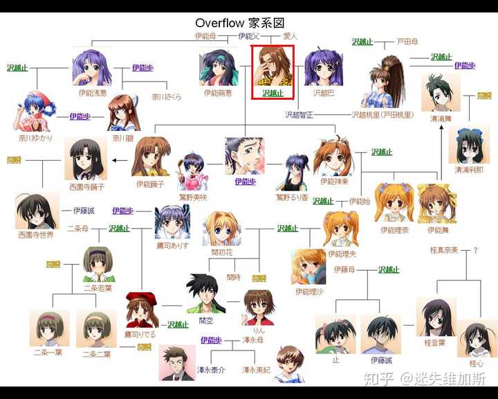 最让你感到不适的动画或漫画是什么 迷失维加斯的回答 知乎 最让你感到不适的动画或漫画是什么 迷失维加斯的回答 知乎