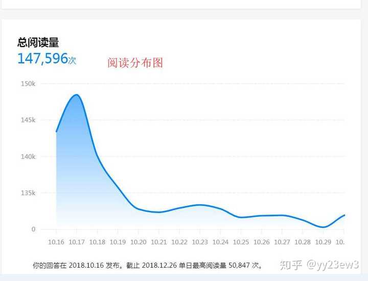 如何自学 seo？
