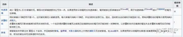 我的世界java版弓和弩哪个好 知乎 我的世界java版弓和弩哪个好 知乎