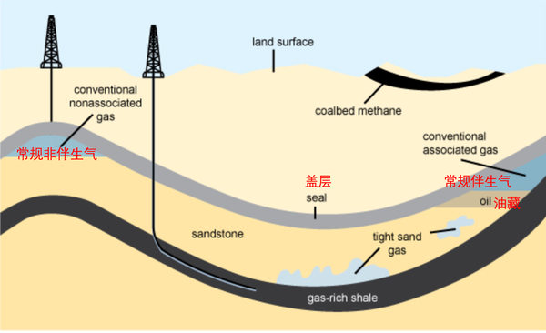 中东冲突震动全球半导体供应链，氦气现货暴涨超50%，为什么会这样？氦气涨价，会影响什么？