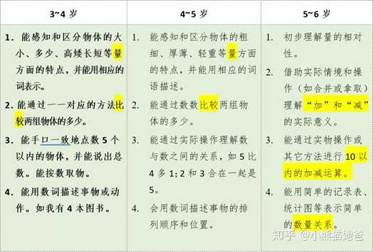 如何对幼儿进行数学 不是算数 启蒙 知乎 如何对幼儿进行数学 不是算数 启蒙 知乎