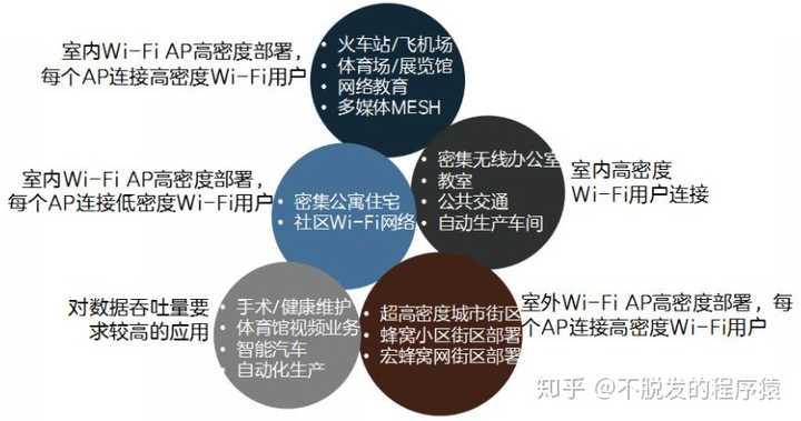 什么是wifi 6 知乎 什么是wifi 6 知乎