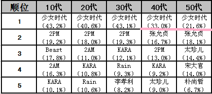 少女时代究竟有多牛 知乎