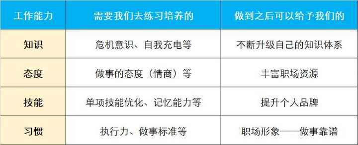 工作能力强的人有哪些共同特征?