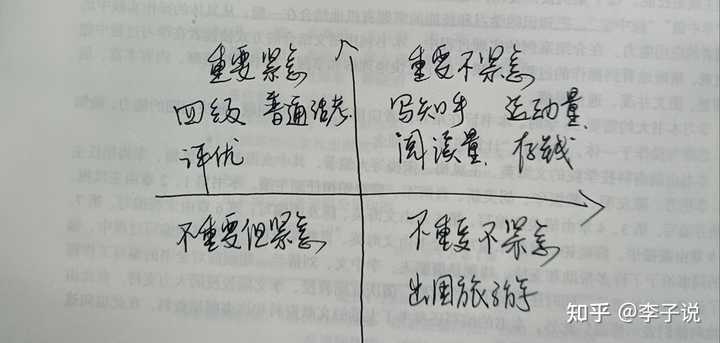 有哪些让人欲罢不能的学习方法 知乎 有哪些让人欲罢不能的学习方法 知乎