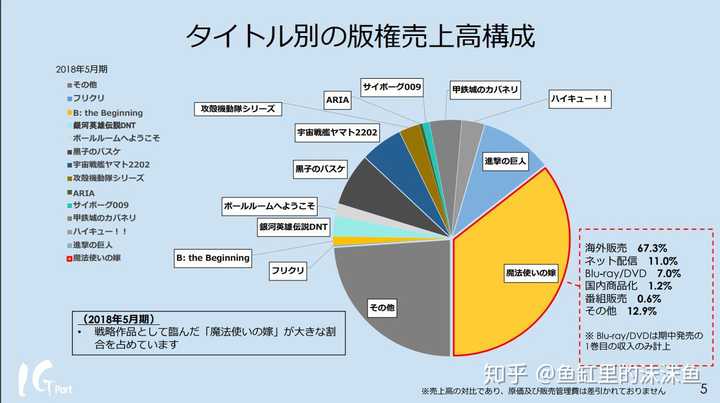 如何看待wit 不再制作 进击的巨人 知乎