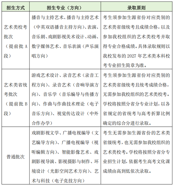 中国传媒大学多个艺术类专业取消艺考，改按高考文化成绩录取，这会带来哪些影响？