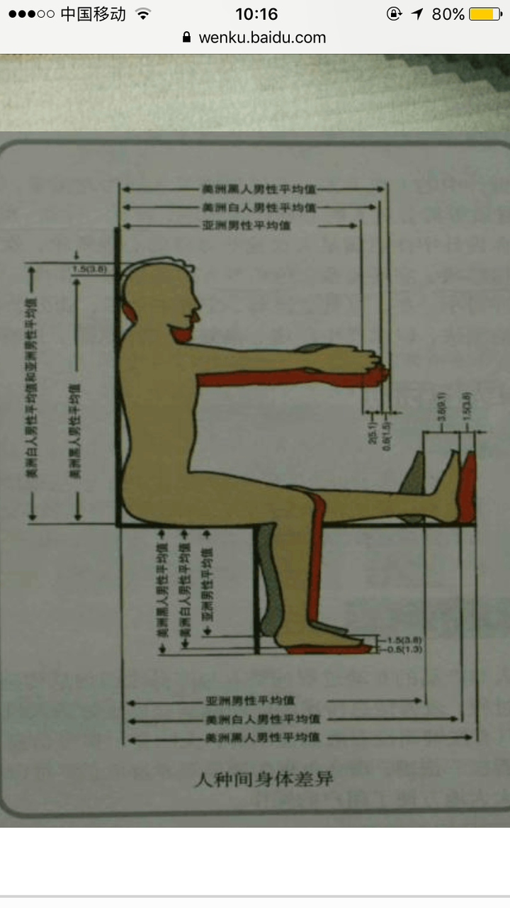 为什么黑种人普遍腰短腿长 白种人居中 黄种人普遍腰长腿短 是什么进化因素导致了这种体型上的差异 知乎