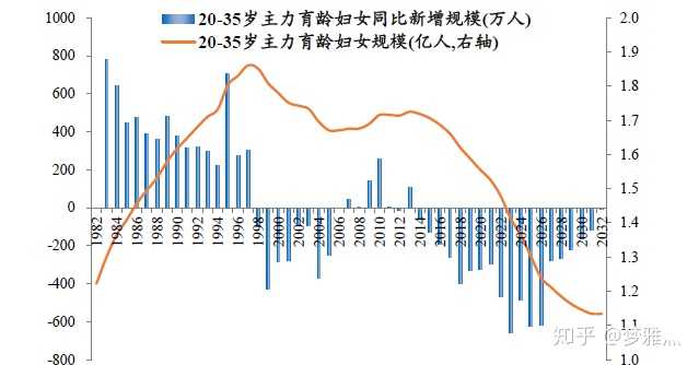 专家建议放开三胎以应对少子化老龄化带来的结构性危机能实际提升生育