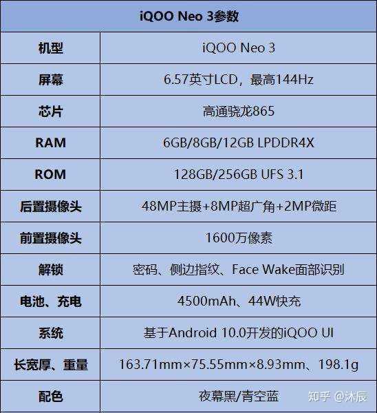 荣耀v30pro和iqooneo3应该怎么选