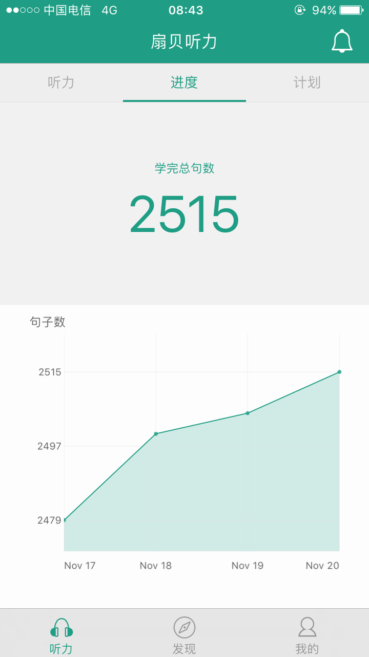 扇贝听力有用吗?