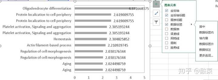 差异表达基因的GO分析图，用EXCEL要怎么画？