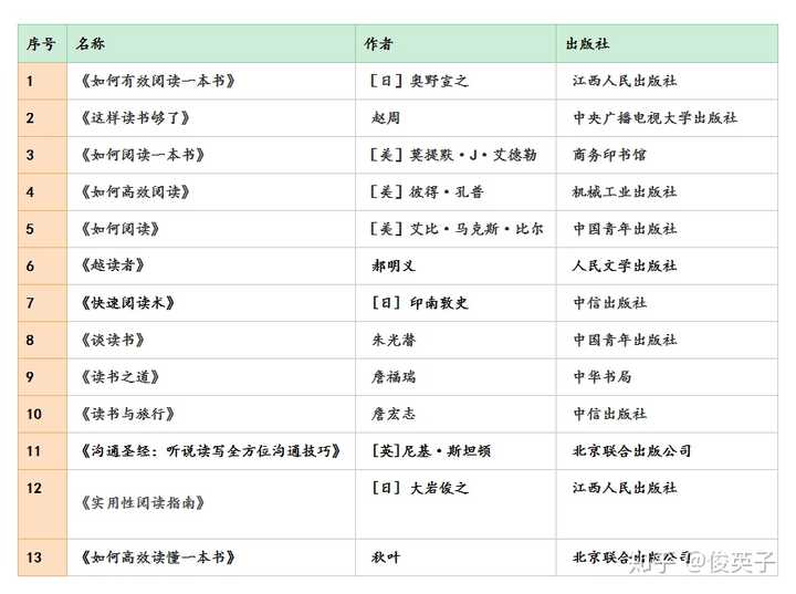 你的私人书单是什么?