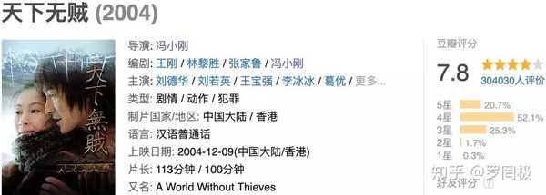 如何评价电影《功夫》?-百牧