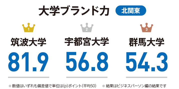 驚くばかり 宇都宮 大学 合格 最低 点 画像ブログ