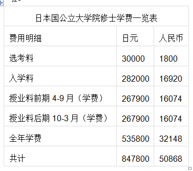 日本留学费用多少?