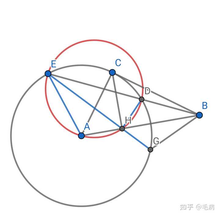 圆内角的角平分线 椭圆的角平分线定理 角平分线斜率相加等于0