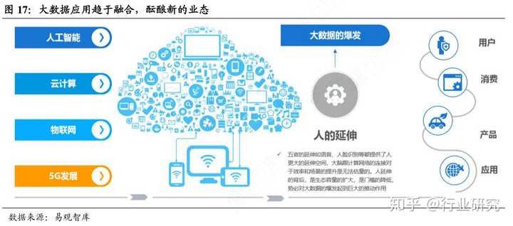如何评估云计算与大数据公司的未来增长潜力？