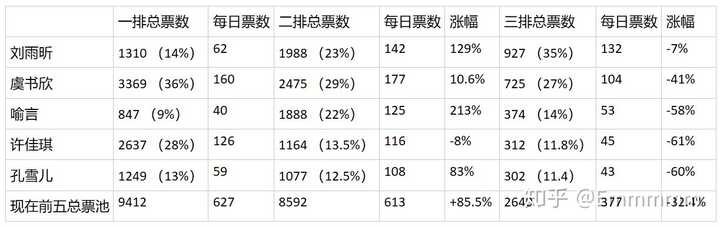 青春有你2 里的刘雨昕能否是下一个断层c 知乎